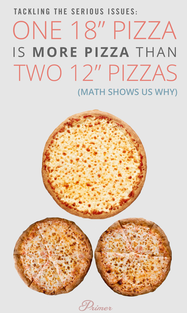 Dominos Pizza Size Chart