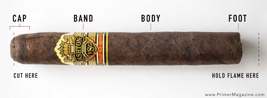 The parts of a cigar