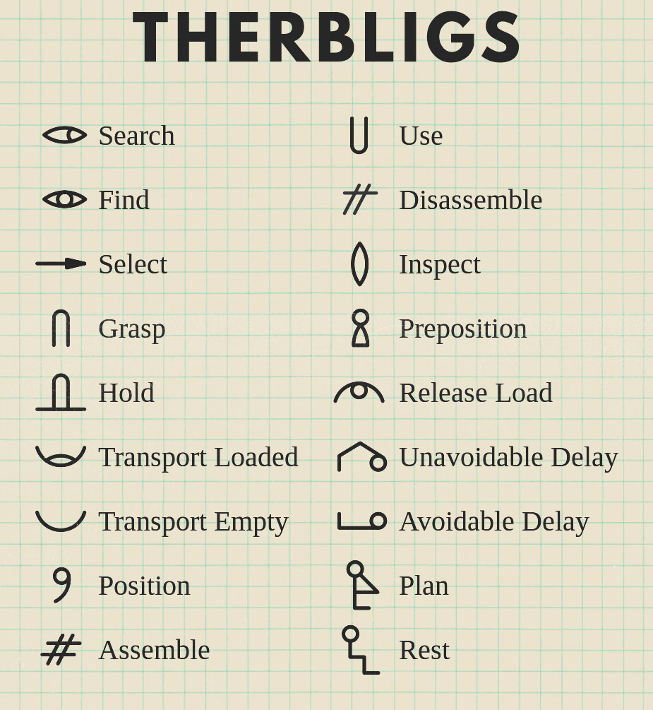 therbligs