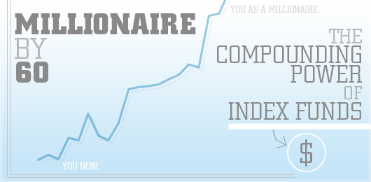 Millionaire by 60: The Compounding Power of Index Funds