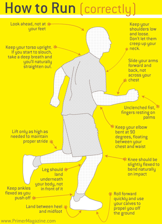 A Beginner’s Guide to Running (and Why You’ve Been Doing it Wrong)