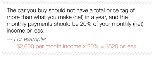 Article text - monthly payment should be 20 percent your monthly income