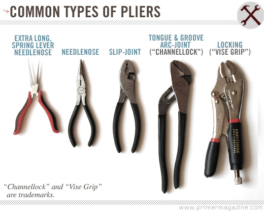 Common types of pliers diagram