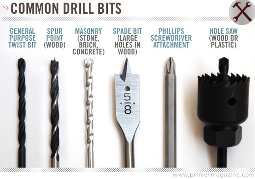 Overview of the Different Parts of a Power Drill 