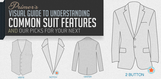 Primer’s Visual Guide to Understanding Common Suit Features