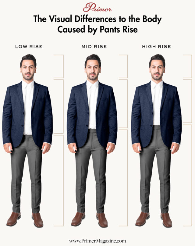 The Visual Differences to the Body Caused by Pants Rise - low, mid, high