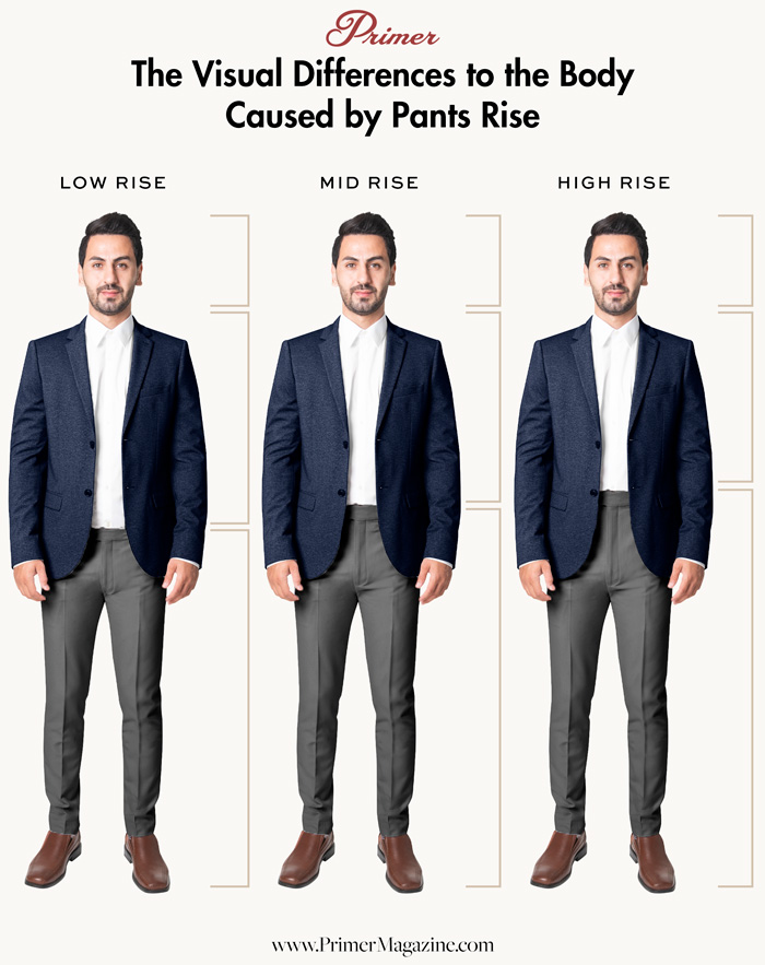 The Visual Differences to the Body Caused by Pants Rise - low, mid, high indicating that different rises can make a person look shorter or taller by impacting the appeared ratio of their pants to their torso