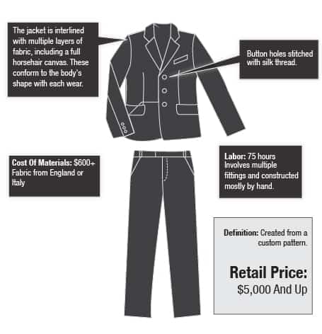 a description of details of a suit created from a custom pattern