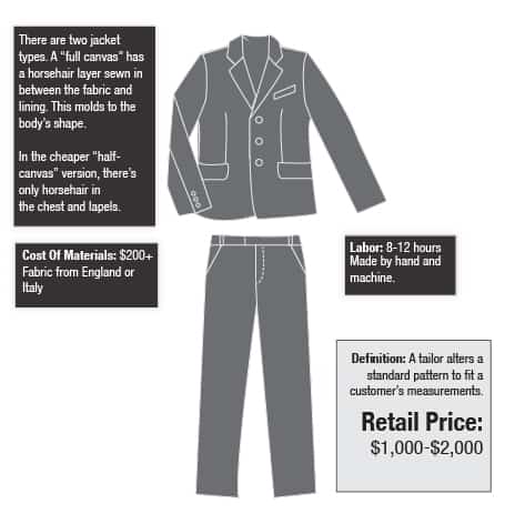 a description of details of a suit altered from a standard pattern to fit customer measurments