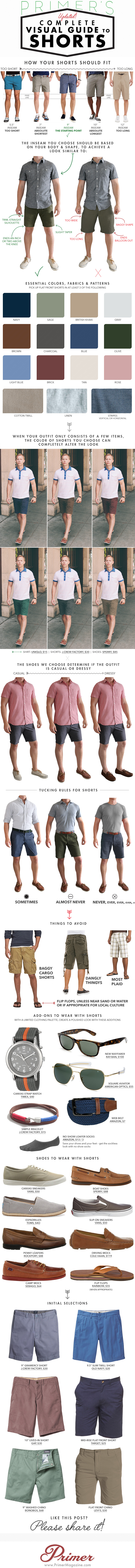 How men\'s shorts should fit infographic