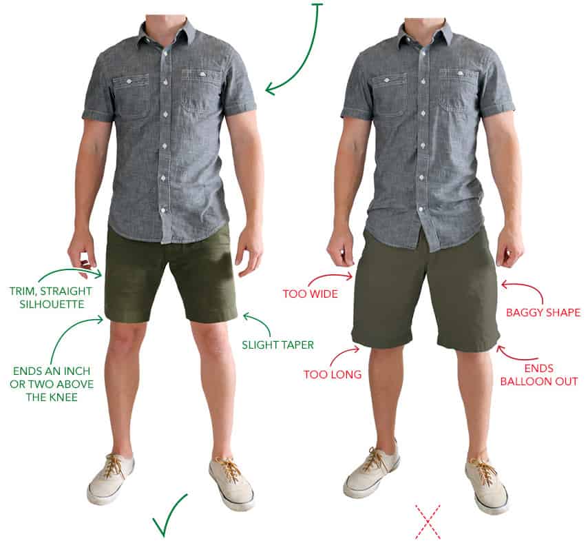 how mens shorts should fit infographic