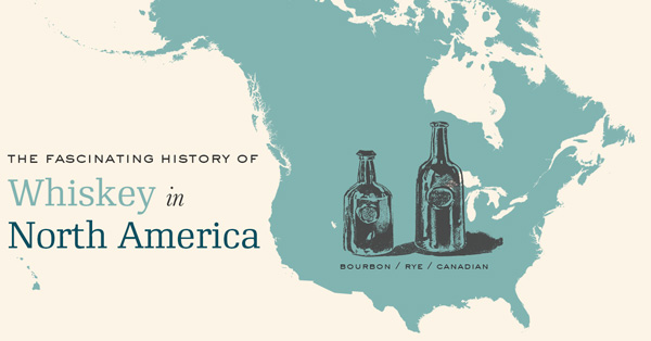 history of whiskey in north america