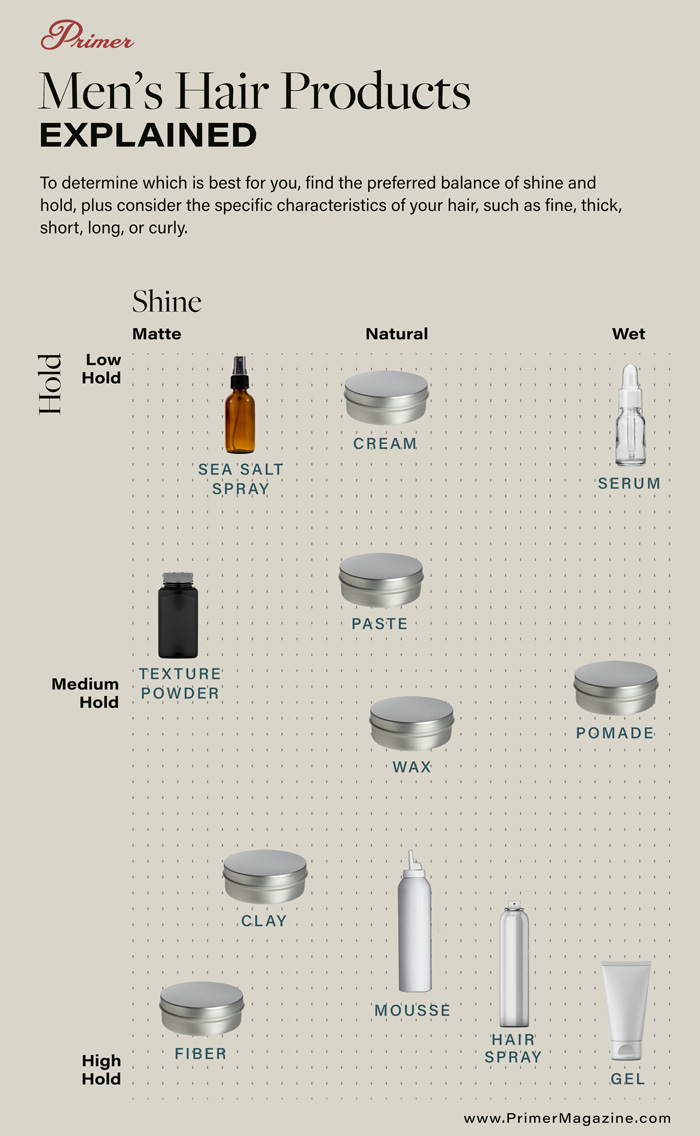 The Best Hairstyling Products For Men & Their Differences Explained