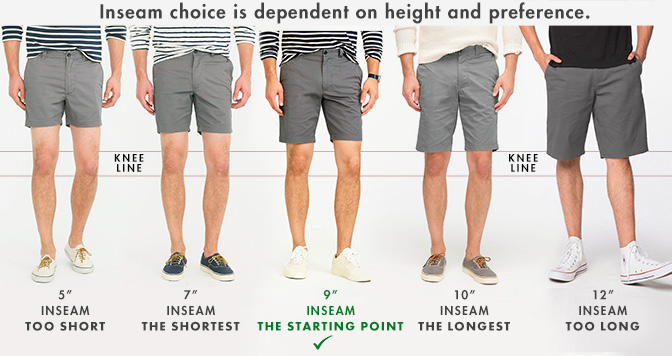 mens shorts inseams explained 5 inch 7 inch 9 inch 10 inch 12 inch inseams compared