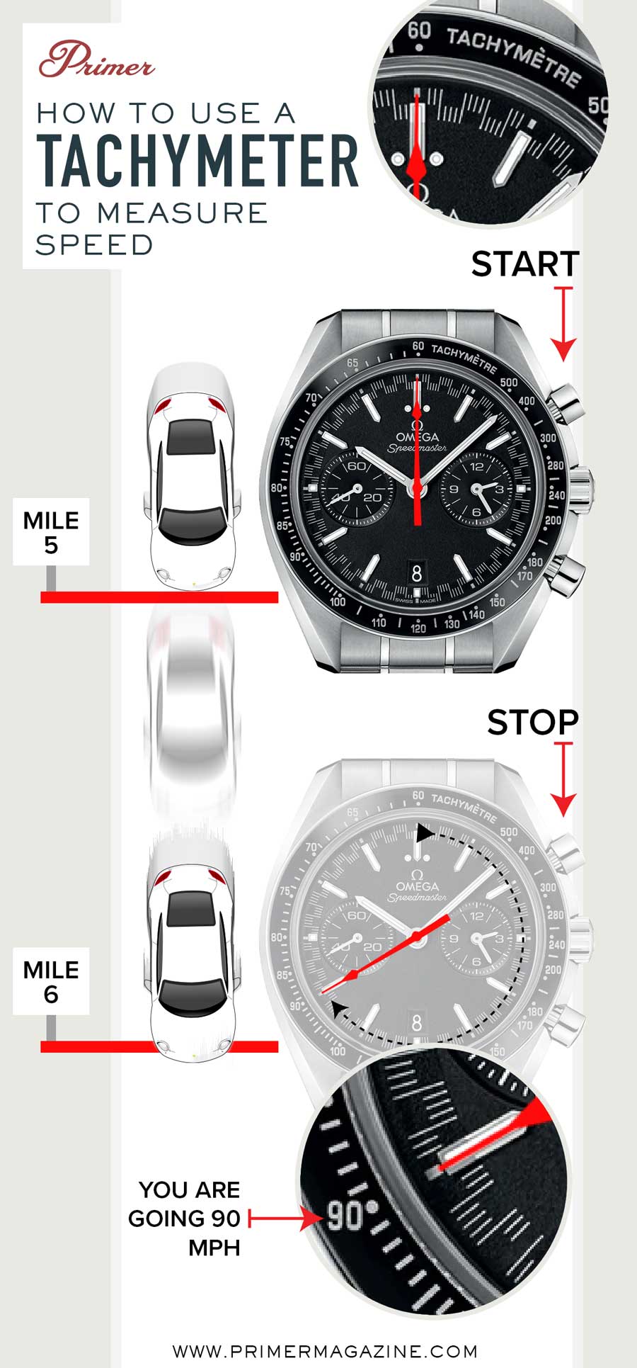 how to use a tachymeter to measure speed