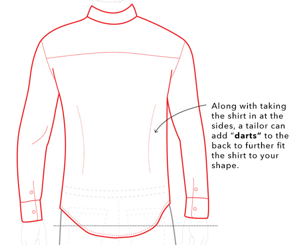 shirt darts example with pull quote: along with taking the shirt in at the sides, a tailor can add "darts" to the back to further fit the shirt to your shape