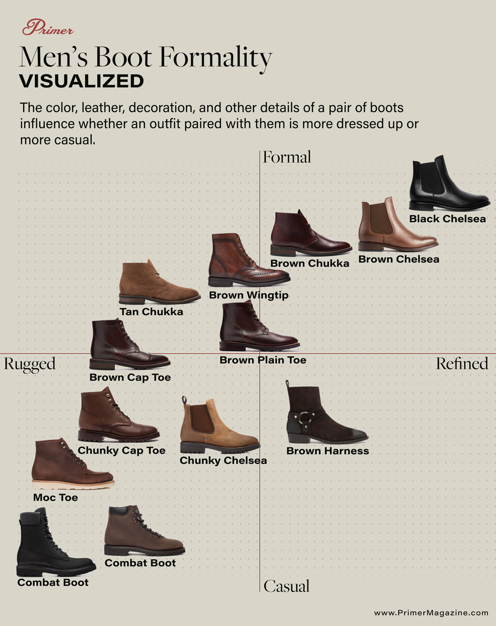 Men's boot formality visualized chart: The color, leather, decoration, and other details of a pair of boots influence whether an outfit paired with them is more dressed up or more casual.