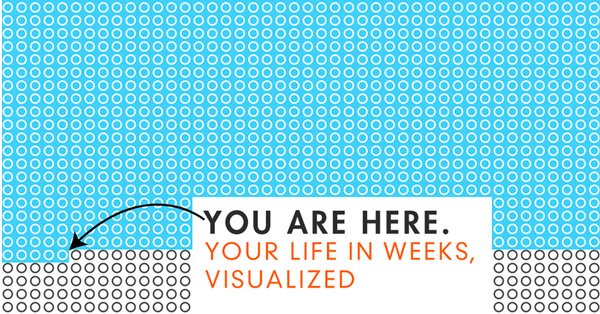 Your Life in Weeks, Visualized: How to Quit Procrastinating and Actually Start Living