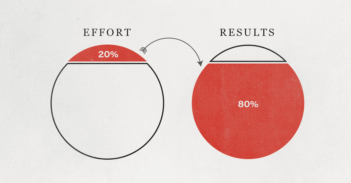 How To Make The Most Out Of Your 2023 With The Pareto Principle