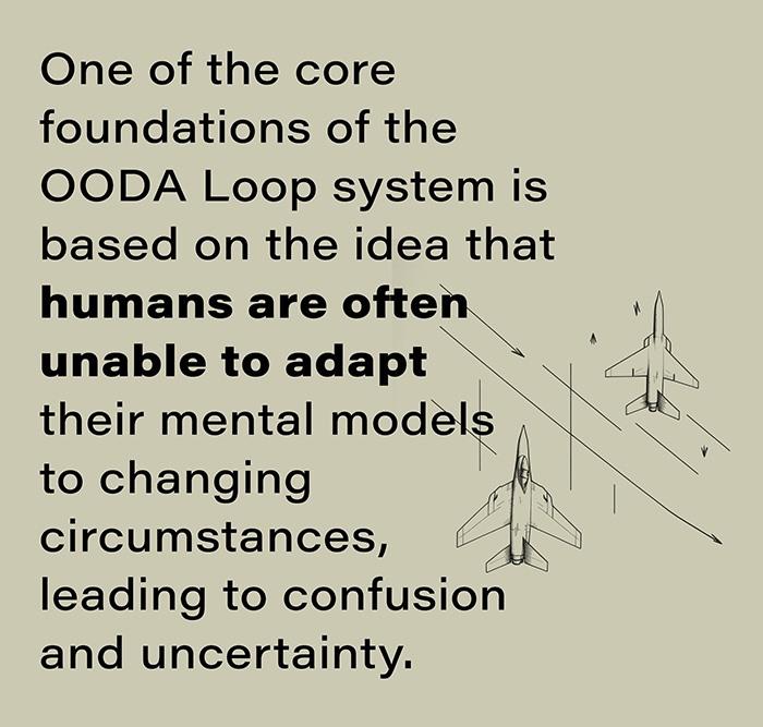 pull quote: One of the core foundations of the OODA Loop system is based on the idea that humans are often unable to adapt their mental models to changing circumstances, leading to confusion and uncertainty.