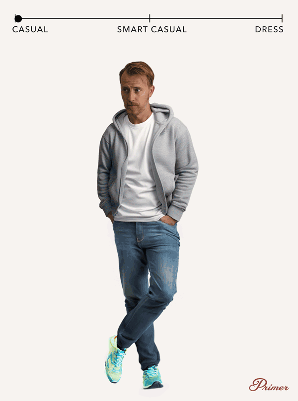 A GIF image depicts a man transitioning through three different dress code levels: casual, smart casual, and dress. In the casual style, he wears a gray hoodie, white t-shirt, and blue jeans with running sneakers. In the smart casual style, he changes to a knit polo shirt, brown twill pants, black cardigan sweater, and black leather boots. For the dress style, he appears in dark gray chinos with a white dress shirt, black cardigan sweater, and brown dress shoes. Each transition is a single step to the next dress level indicating how swapping a single item in an outfit can influence the overall dress level appearance.